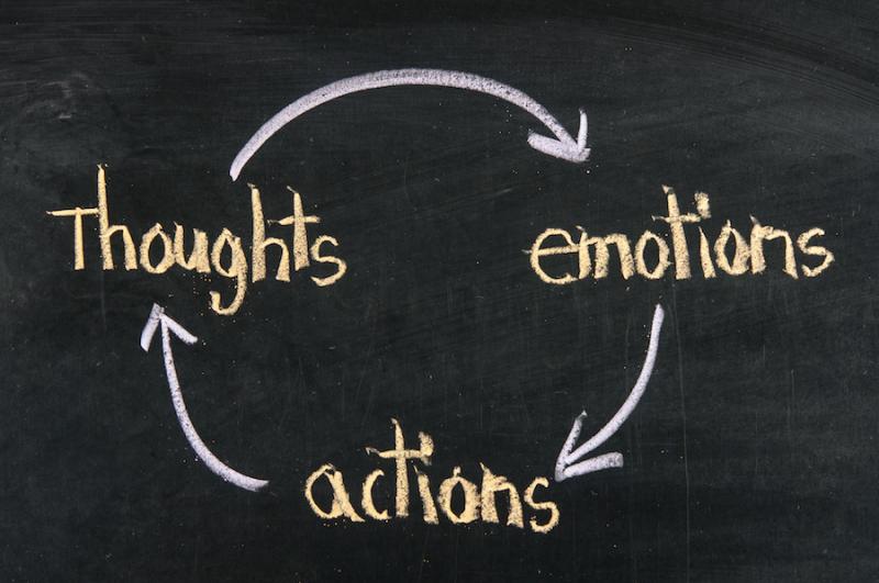 thoughts -> emotions -> actions