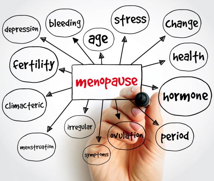 Supporting menopause